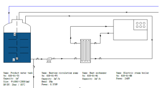 hot water sanitizacion process.png